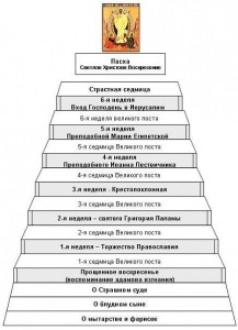 ЛЕСТНИЦА ПОСТА